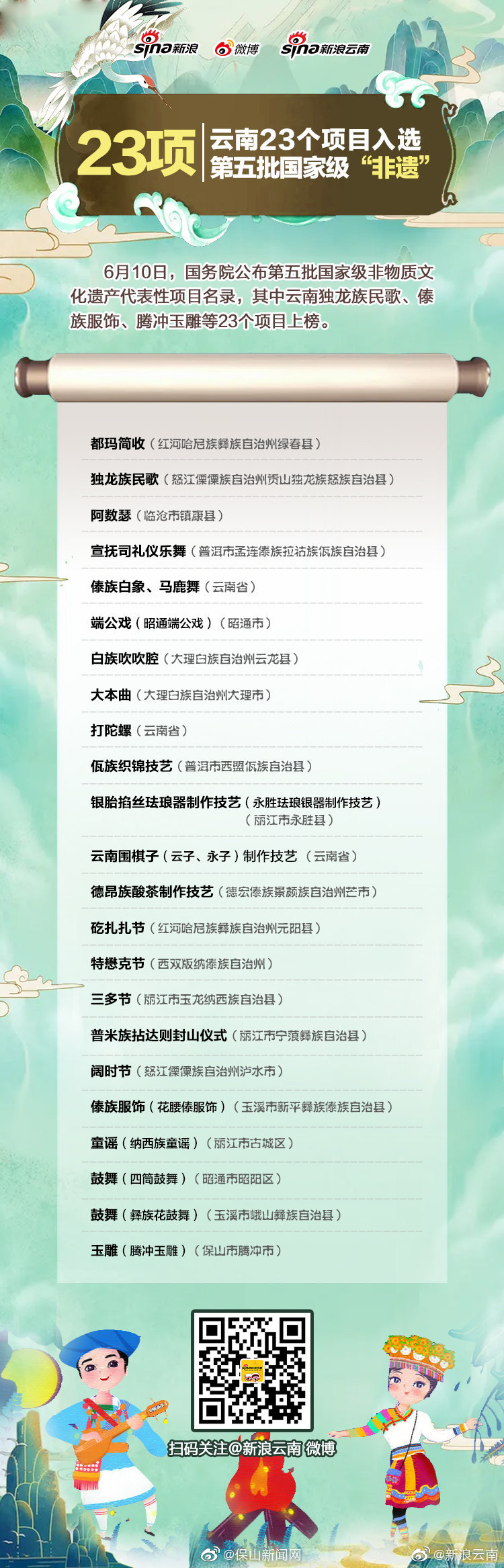 云南23个项目上榜国家级非遗保山永子和玉雕上榜！