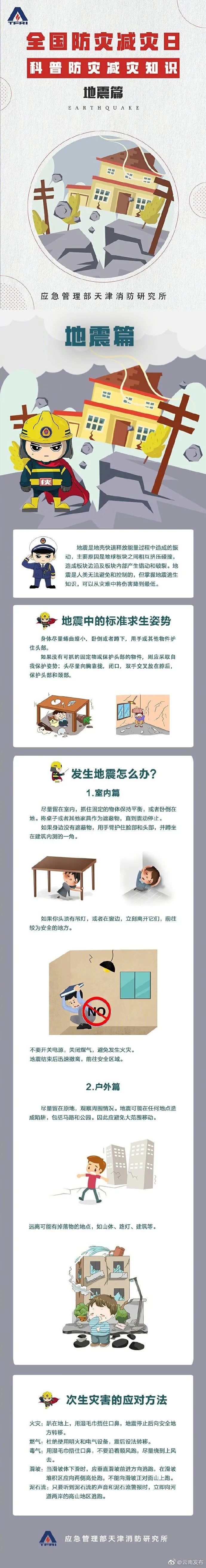 云南信息报(微信)