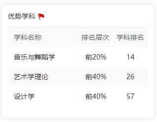 掌上春城(微信)