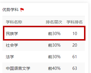 掌上春城(微信)