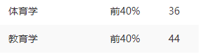 掌上春城(微信)