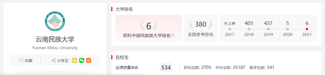 掌上春城(微信)