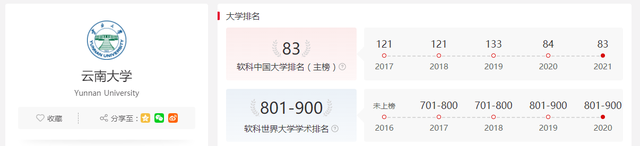 掌上春城(微信)