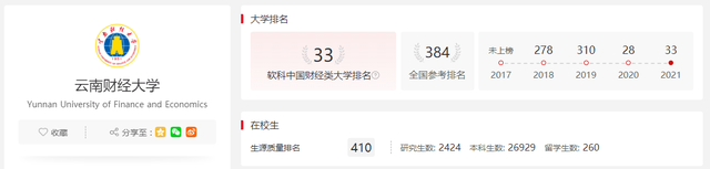 掌上春城(微信)