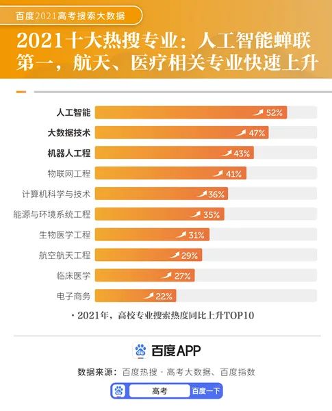 掌上春城(微信)