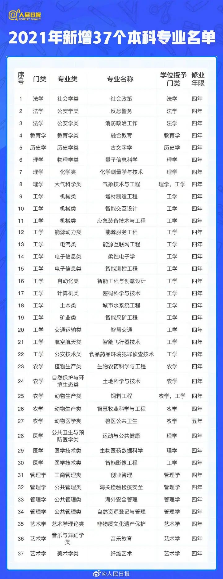 掌上春城(微信)