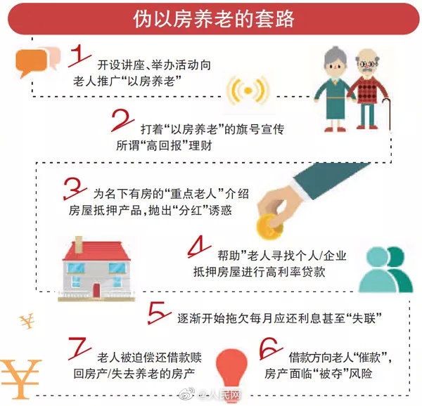 “以房养老”有诈？请收下这份防骗攻略！