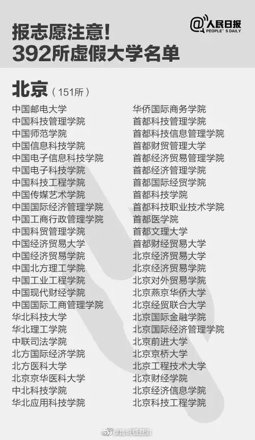 昆明信息港微博