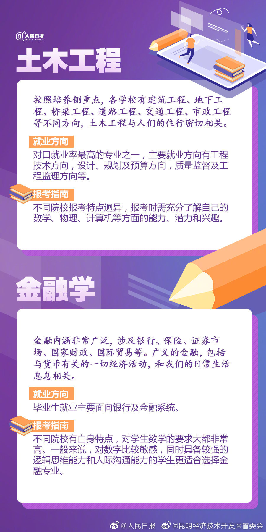 “昆明经济技术开发区管委会”微博