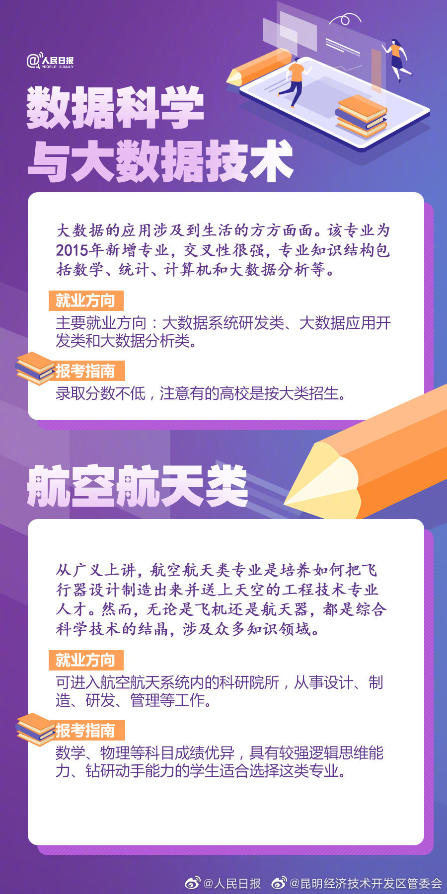 “昆明经济技术开发区管委会”微博