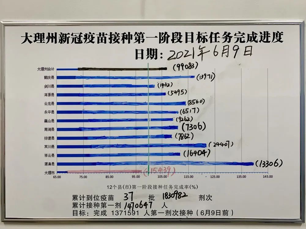 大理日报(微信)