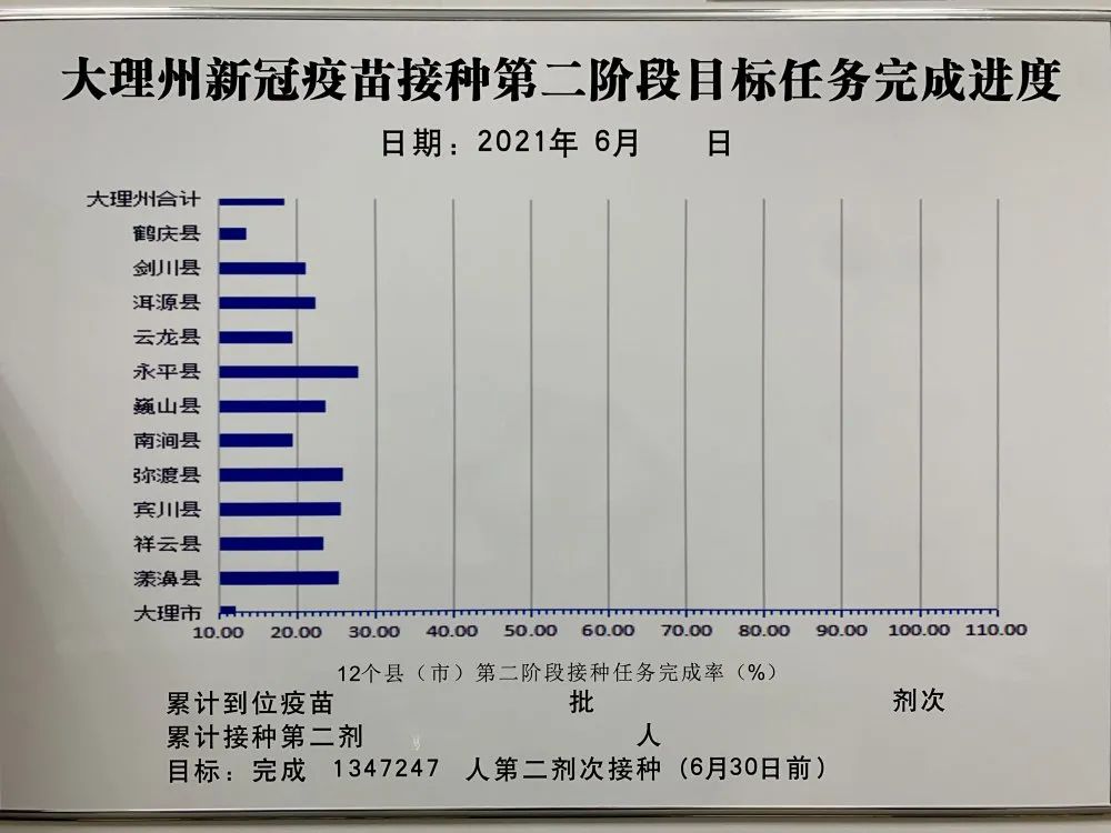 大理日报(微信)