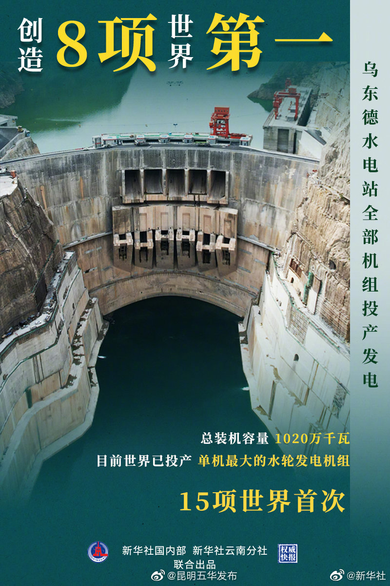 权威快报|乌东德水电站全部机组投产发电