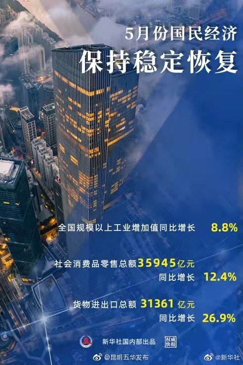 权威快报|5月份国民经济保持稳定恢复