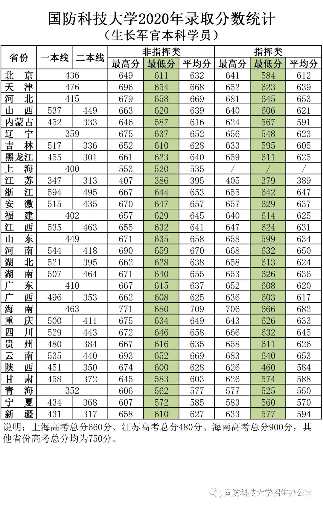 云南省招生考试院(微信)