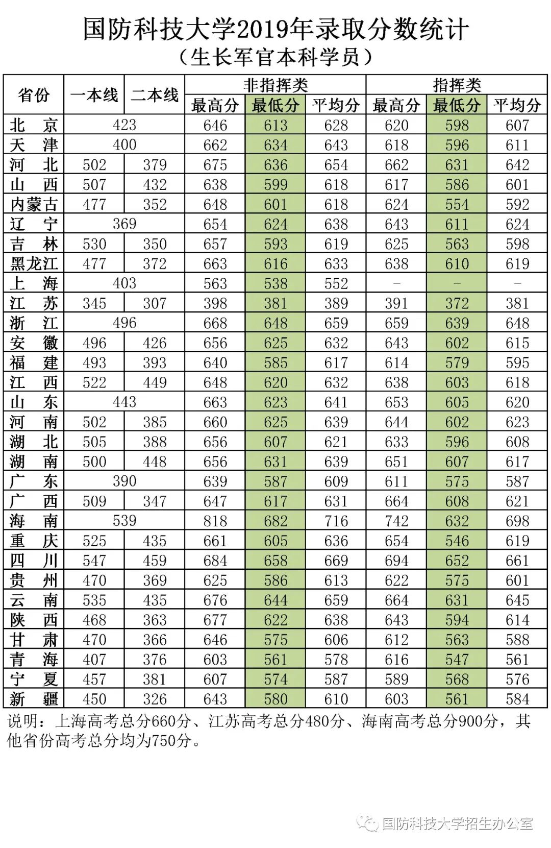 云南省招生考试院(微信)