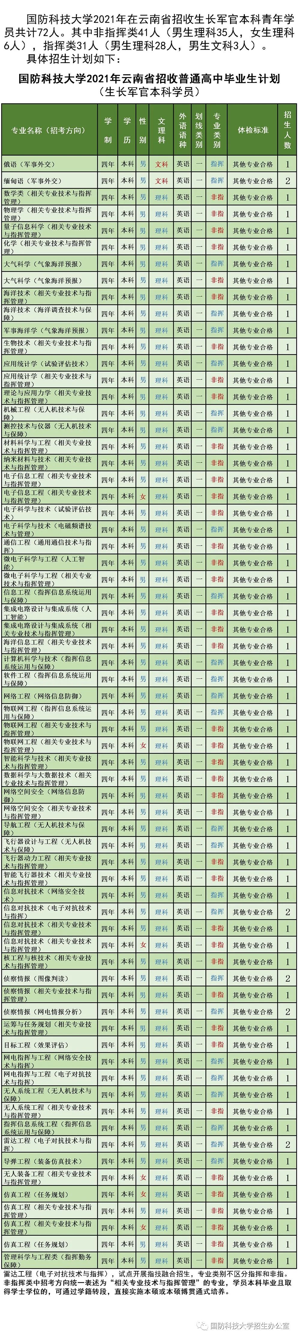 云南省招生考试院(微信)