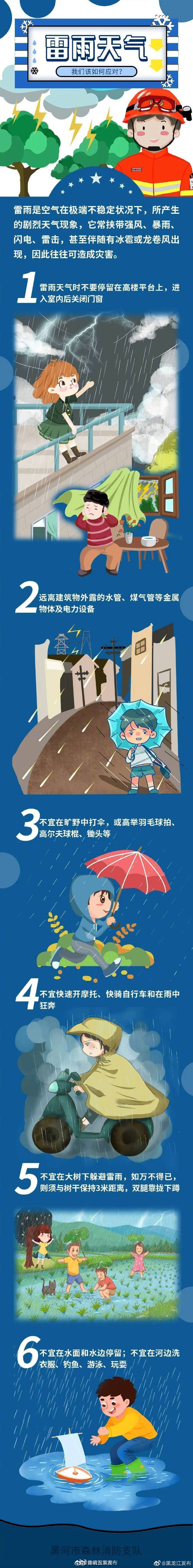 雷雨天气，这些知识需掌握！