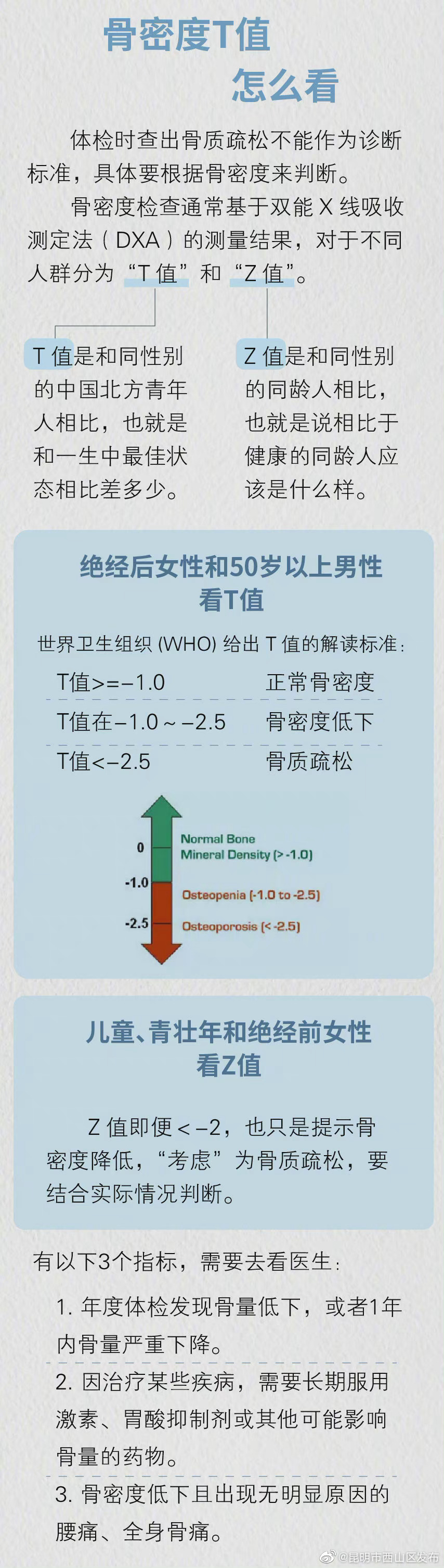 “昆明市西山区发布”微博
