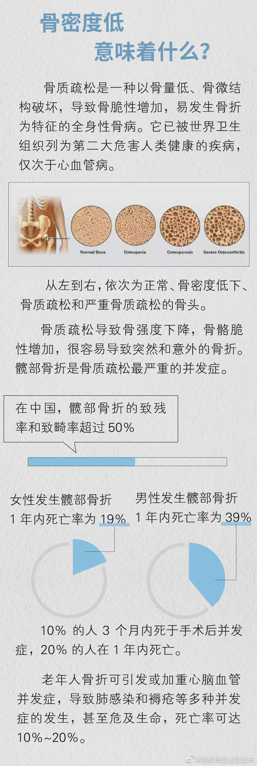 “昆明市西山区发布”微博