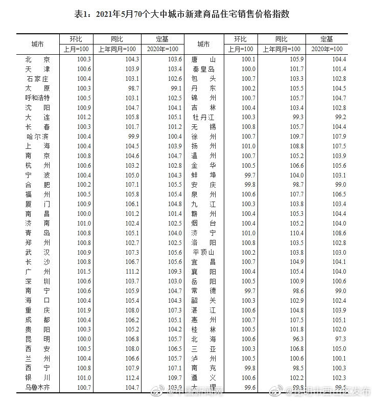 “昆明市西山区发布”微博