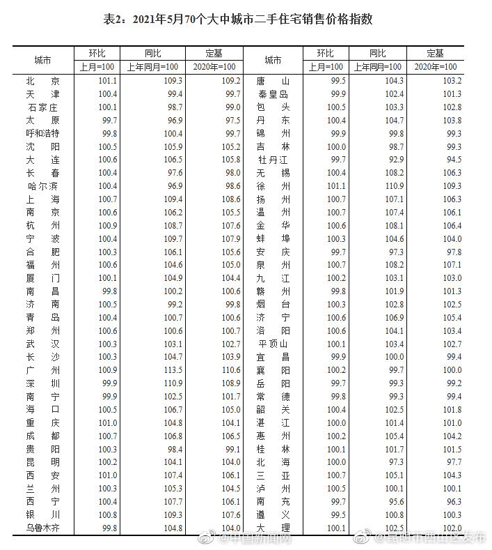 “昆明市西山区发布”微博