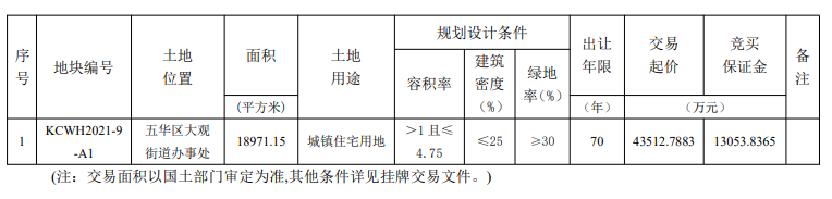 昆明信息港(微信)