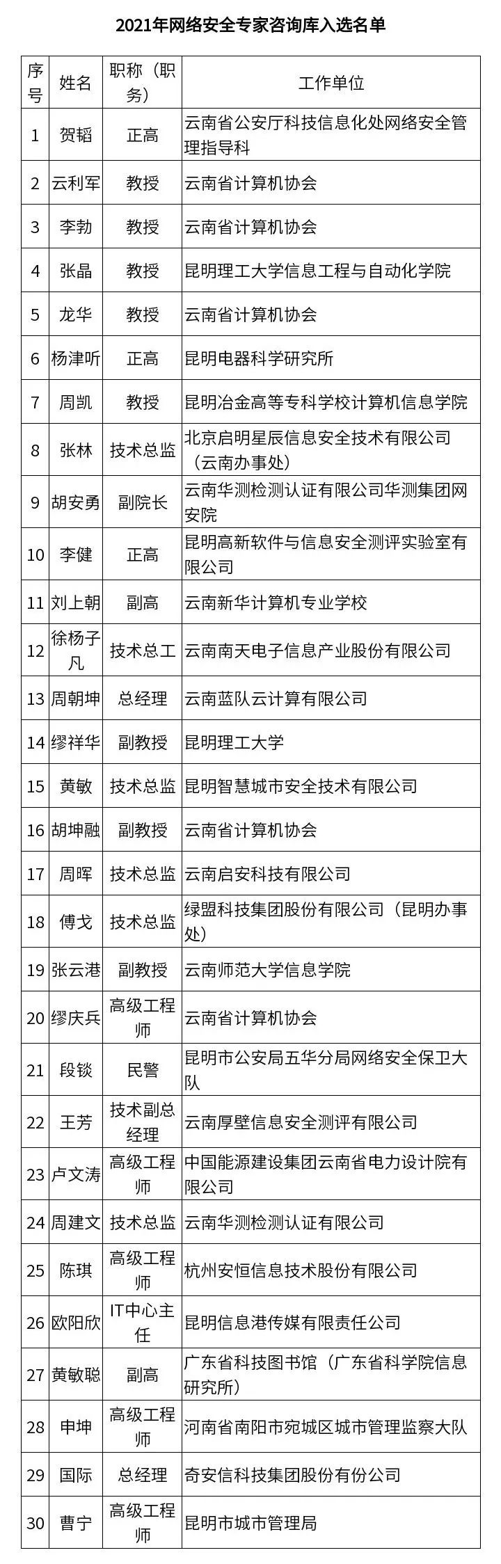 昆明发布(微信)
