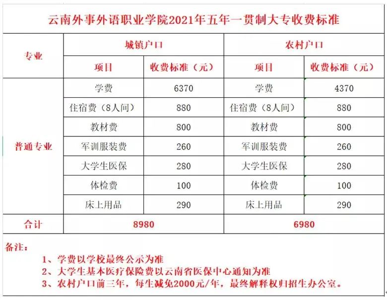 昆明发布(微信)