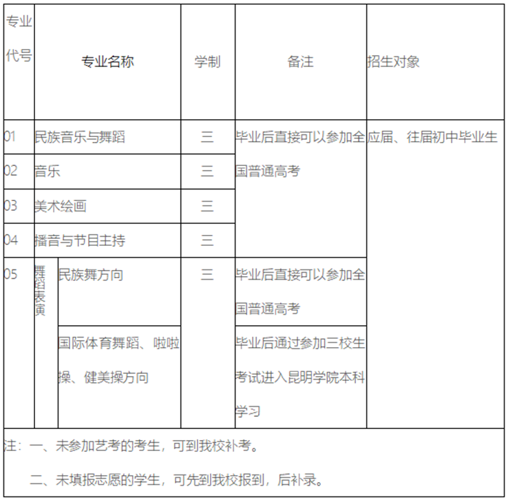 昆明发布(微信)