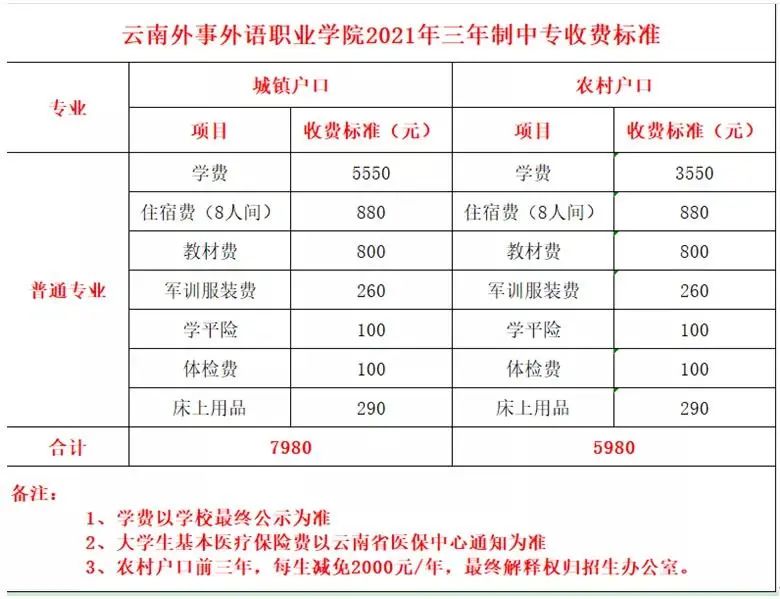 昆明发布(微信)