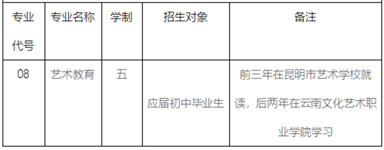 昆明发布(微信)