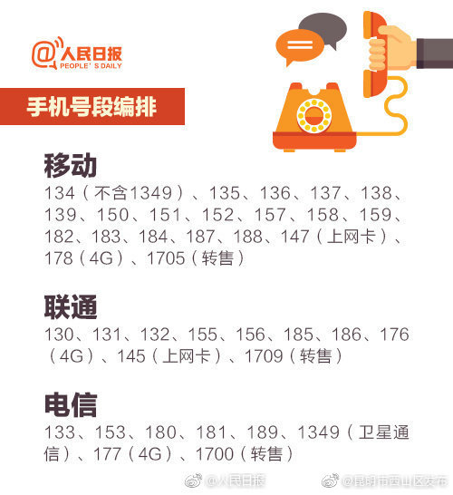 “昆明市西山区发布”微博