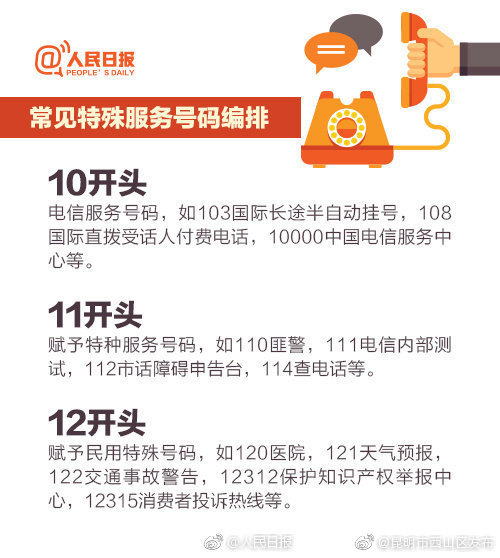 “昆明市西山区发布”微博