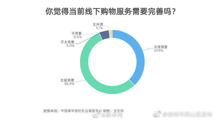 试吃是你逛街的主要动力吗