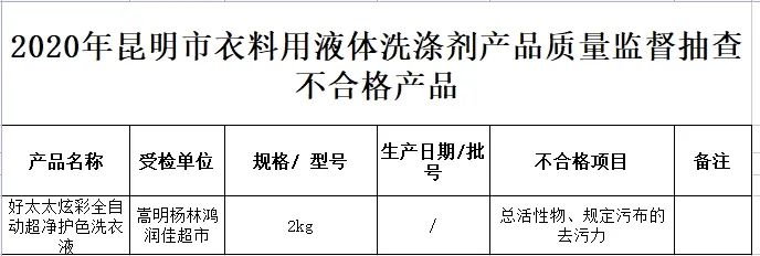 春城晚报(微信)