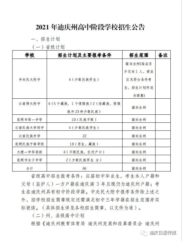 迪庆日报传媒(微信)