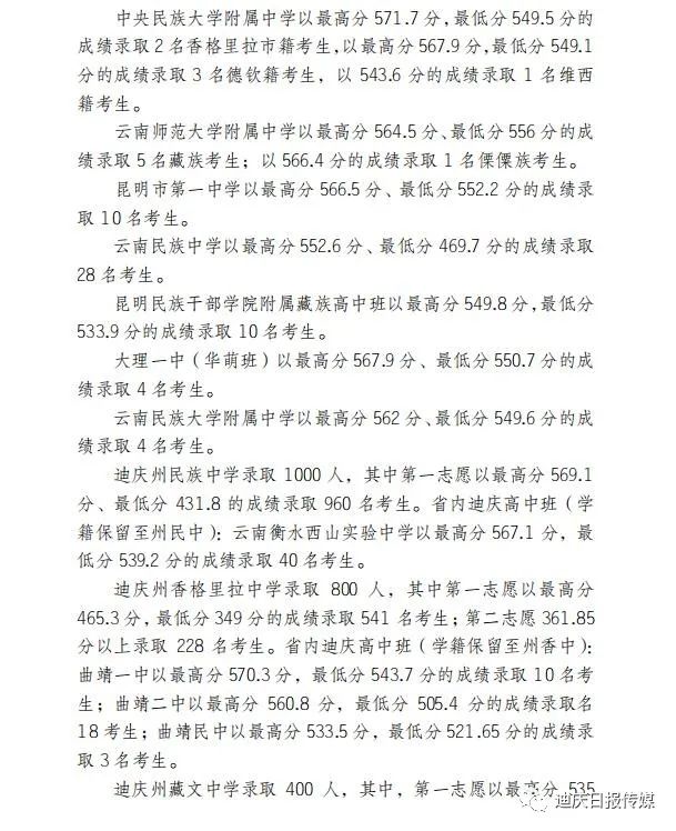 迪庆日报传媒(微信)