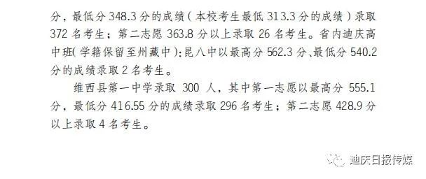 迪庆日报传媒(微信)