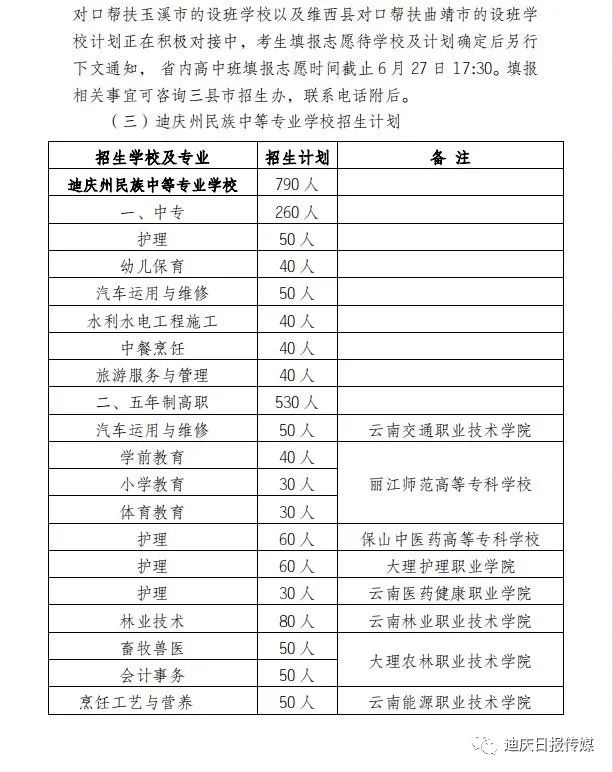 迪庆日报传媒(微信)