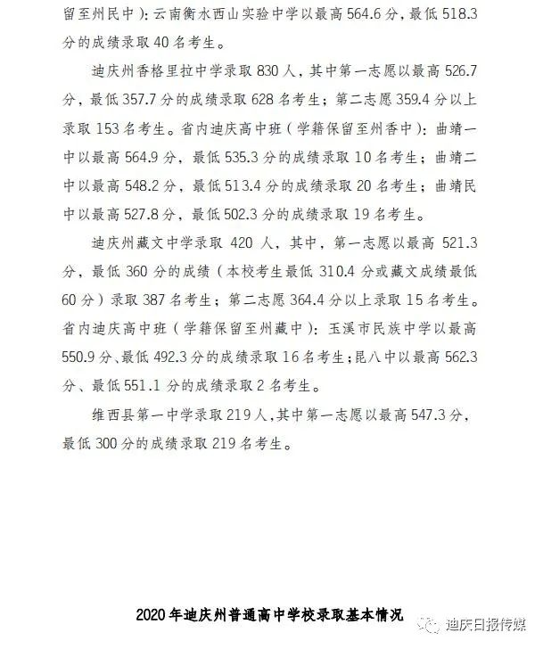 迪庆日报传媒(微信)