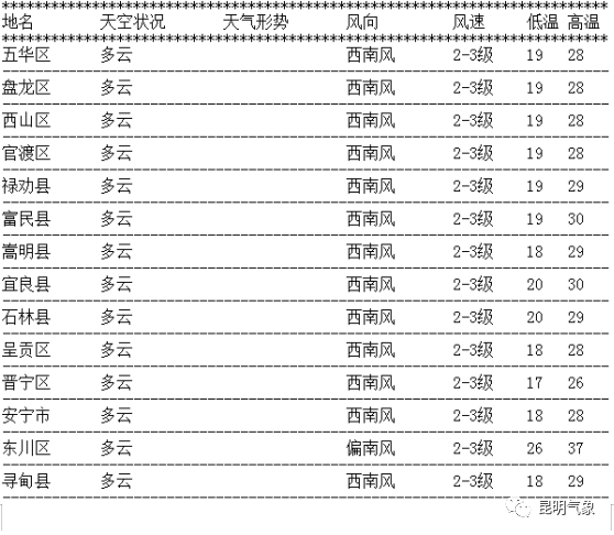 掌上春城(微信)