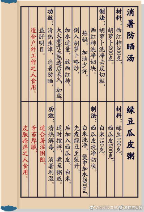 “昆明经济技术开发区管委会”微博