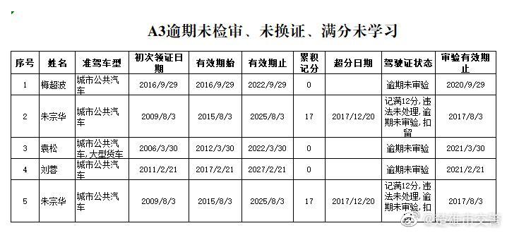 楚雄市交警微博