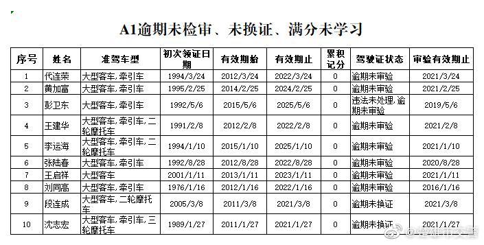 楚雄市交警微博