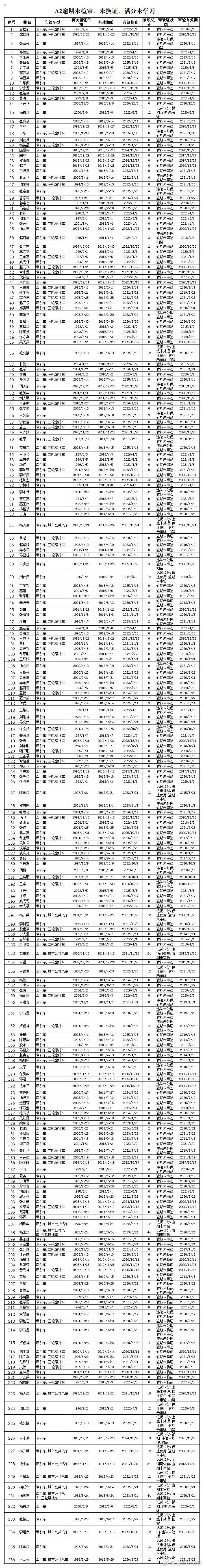 楚雄市交警微博