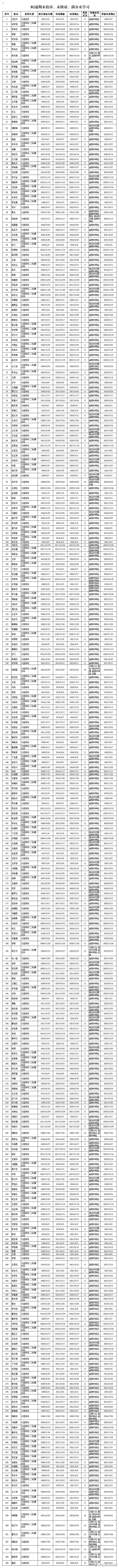 楚雄市交警微博