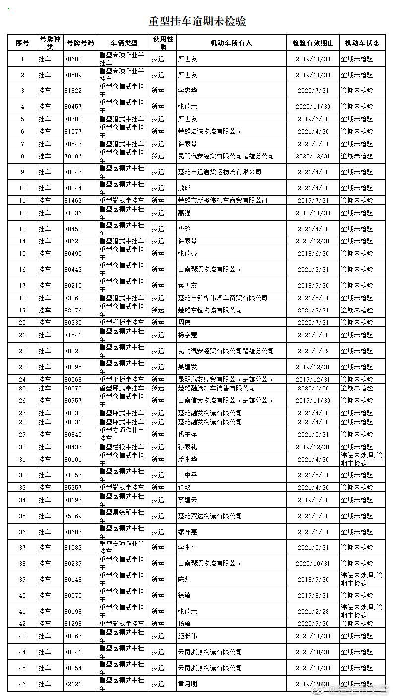 楚雄市交警微博