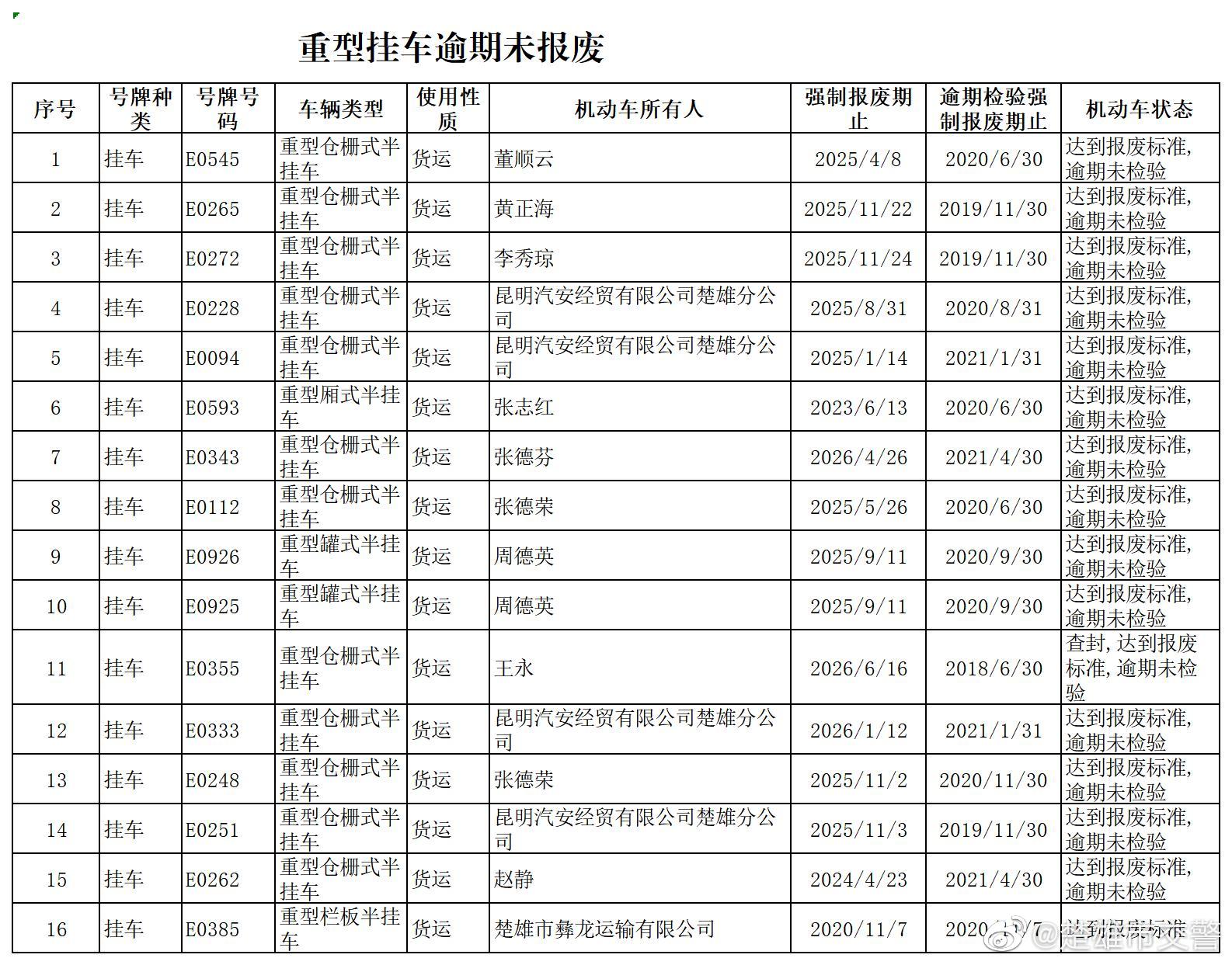 楚雄市交警微博