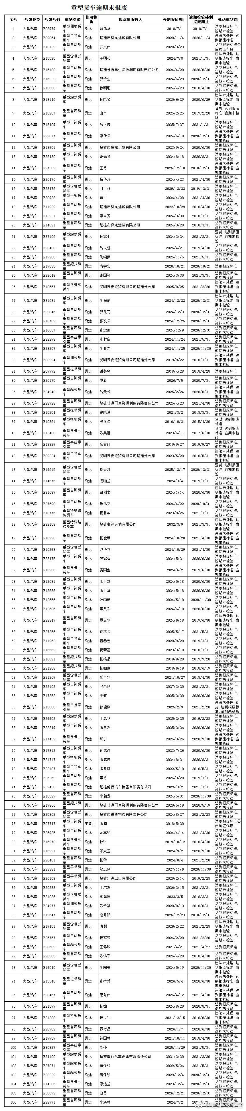 楚雄市交警微博
